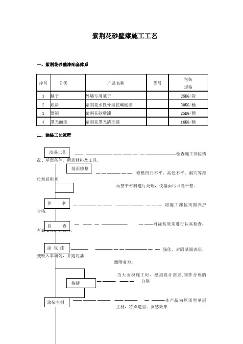 砂壁漆施工工艺