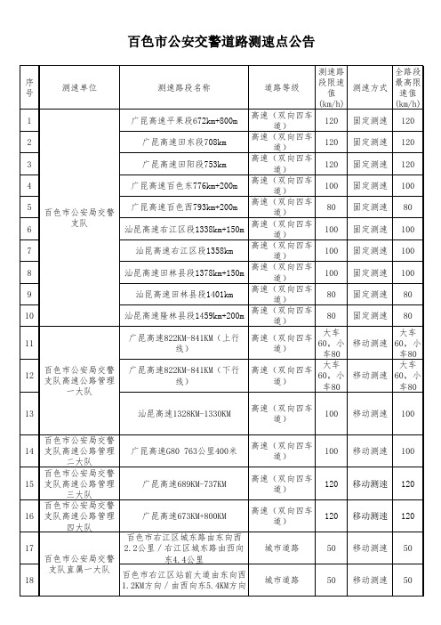 百色市公安交警道路测速点公告