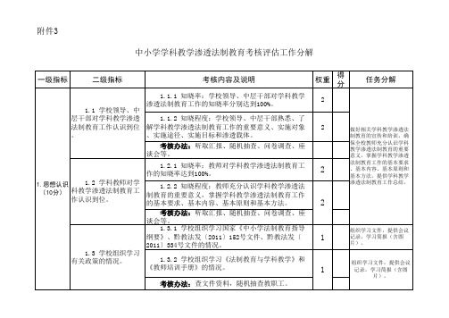 中小学学科教学渗透法制教育考核评估任务分解