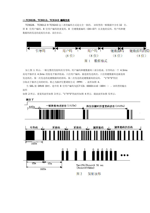 红外编码格式