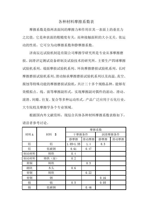 各种材料摩擦系数表