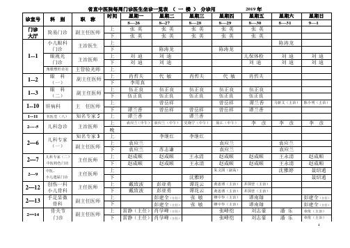 省直中医院每周门诊医生坐诊一览表(一楼)分诊用2019年