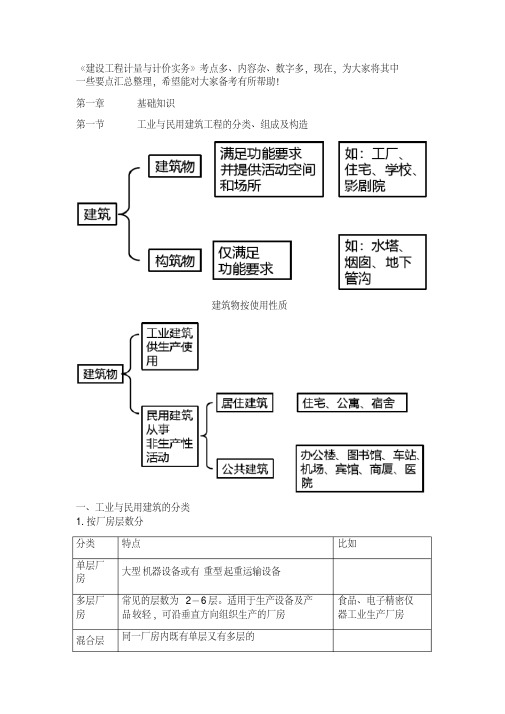 二级造价工程师《建设工程计量与计价实务》考点汇总_