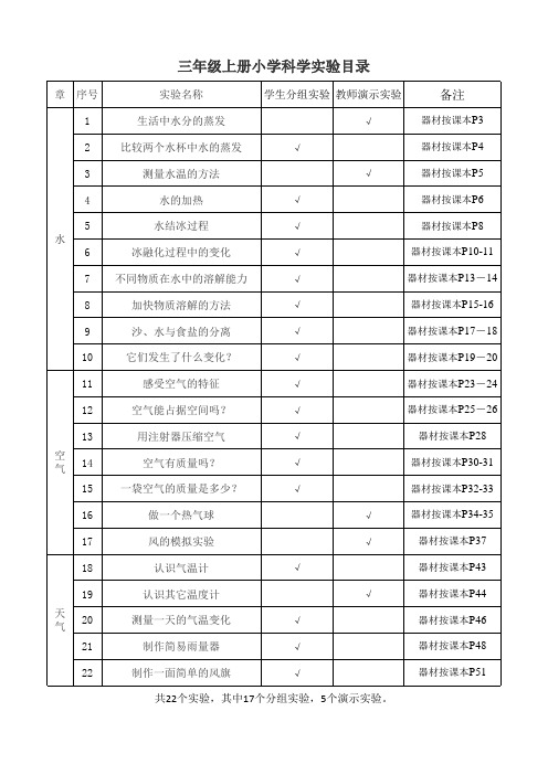 2024年教科版小学科学上册实验目录