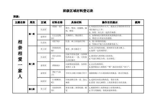 幼儿园小班第二学期第一、二主题班级区域游戏材料登记表