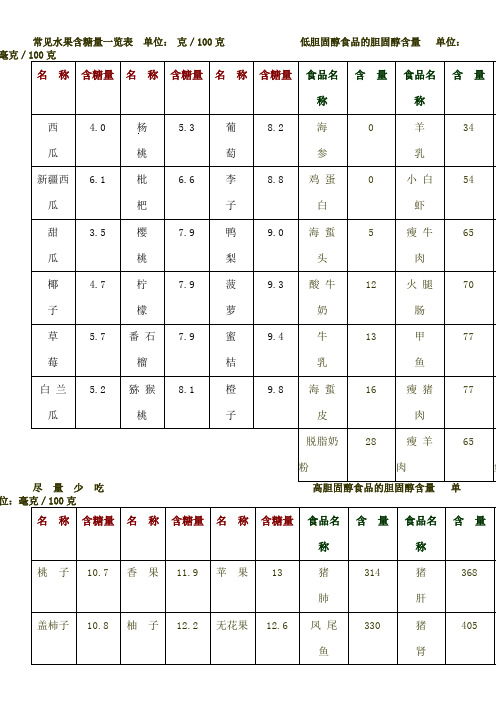 常见水果含糖量一览表