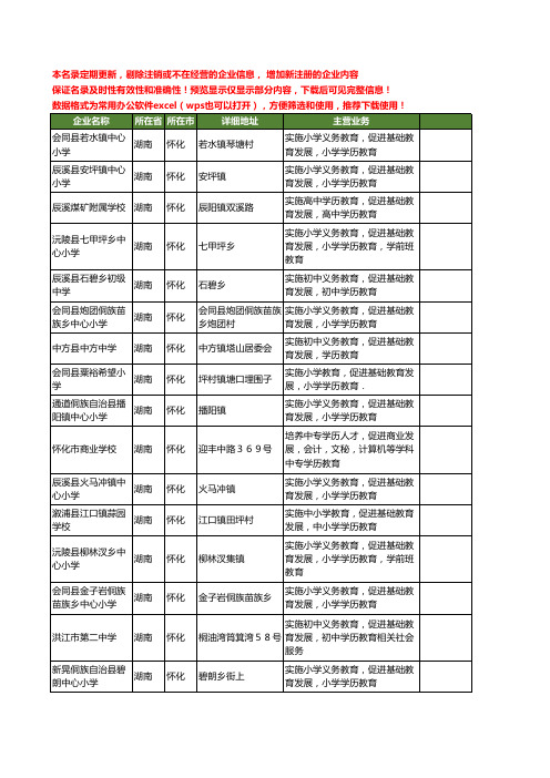 新版湖南省怀化学历教育工商企业公司商家名录名单联系方式大全19家