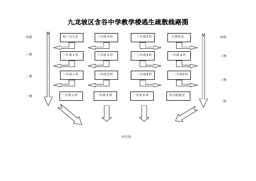 疏散逃生线路图