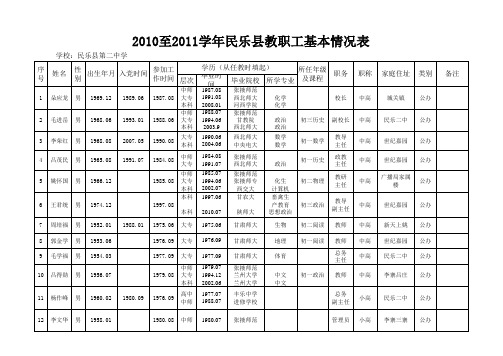 民乐二中10-11年教职工基本情况