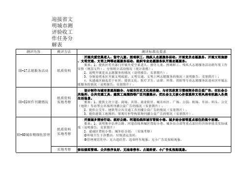 省文明城市任务分解表