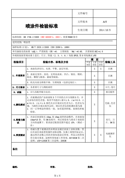 喷涂件检验标准70