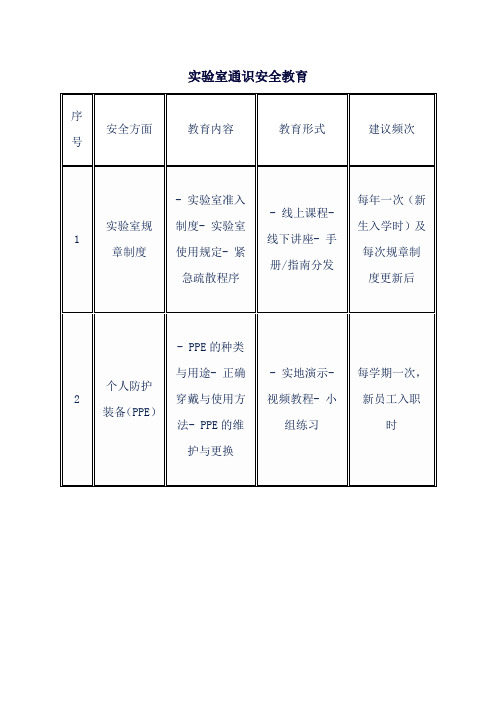 实验室通识安全教育