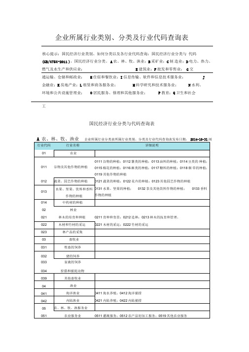 企业所属行业类别分类行业代码查询表