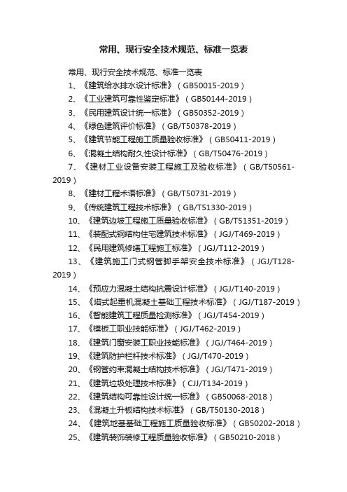 常用、现行安全技术规范、标准一览表