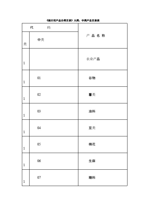 统计用产品分类目录(同名22761)