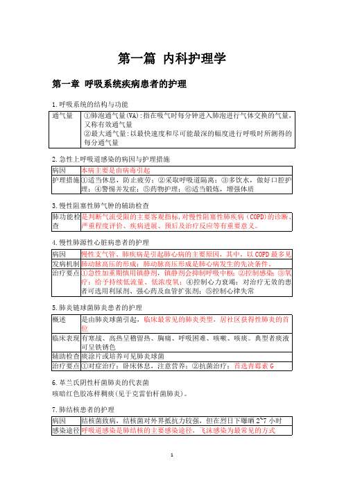 内科学护理学