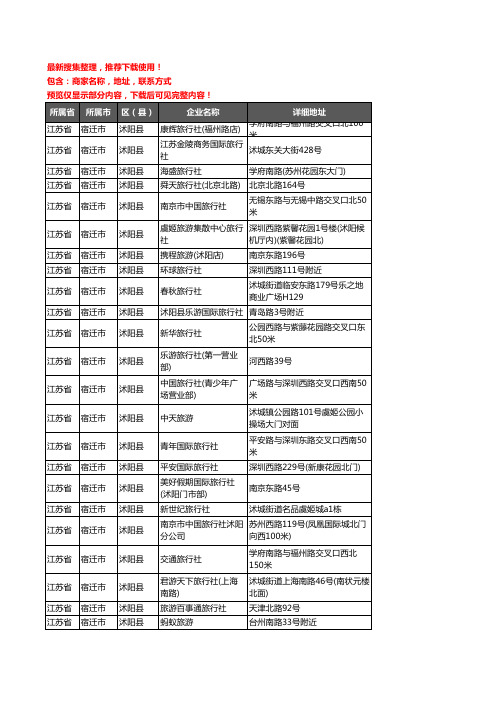 新版江苏省宿迁市沭阳县旅行社企业公司商家户名录单联系方式地址大全31家