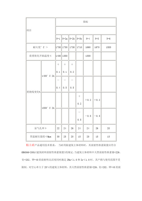 粘土砖理化指标