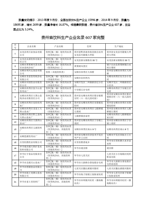 贵州省饮料生产企业名录