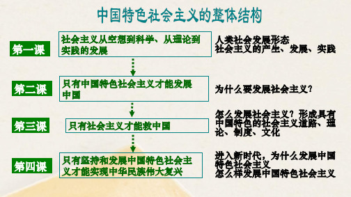 1-1原始社会的解体和阶级社会的演进课件-高中政治统编版必修一中国特色社会主义