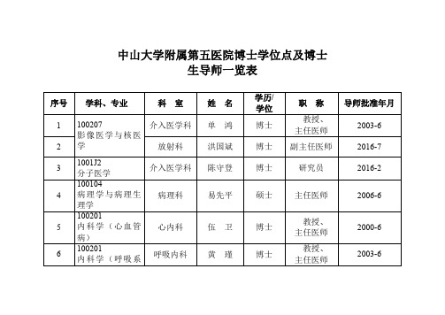 中大五院学位点及研究生导师一览表