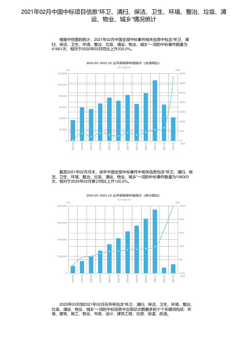 2021年02月中国中标项目信息“环卫、清扫、保洁、卫生、环境、整治、垃圾、清运、物业、城乡”情况统计