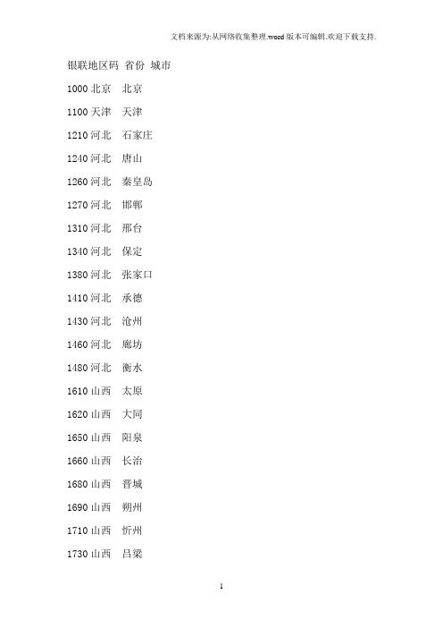 pos商户地区代码