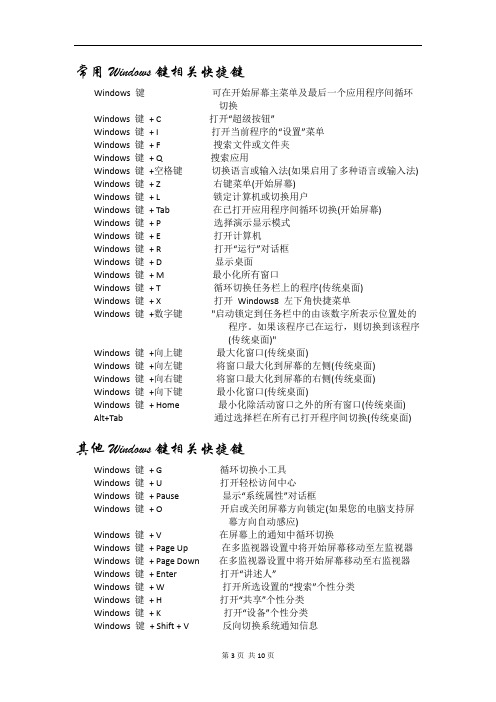 Win81-Win10快捷键汇集大全解读