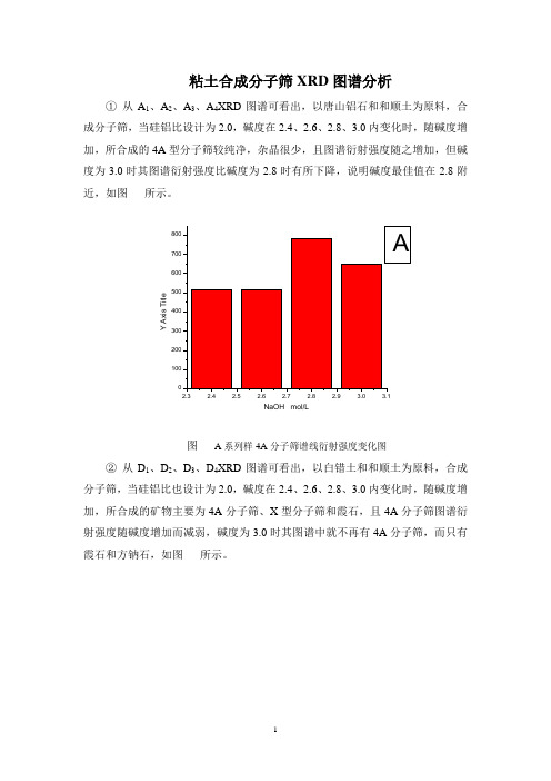 粘土合成分子筛XRD图谱分析