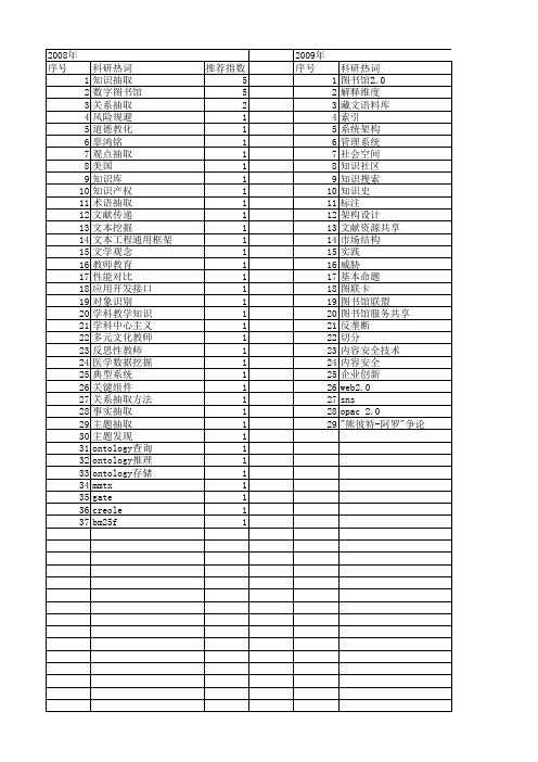 【国家社会科学基金】_话题知识_基金支持热词逐年推荐_【万方软件创新助手】_20140804