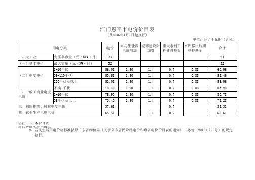 粤发改价格(2015)819号_D9江门恩平市电价表2016年1月