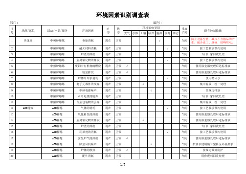 铸造厂环境因素评价-全套2020