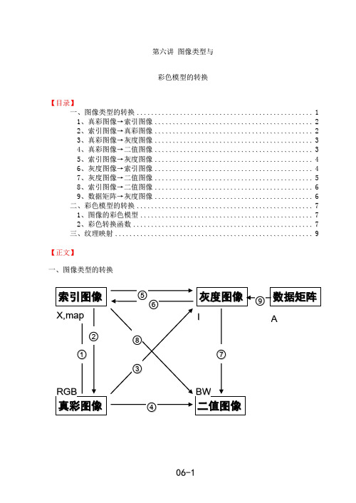 matlab图像类型与彩色模型的转换