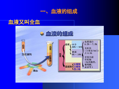 2018年第三章 血液课件-文档资料