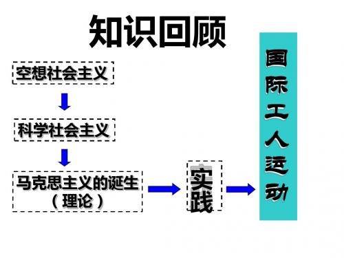 人民版(高中历史必修一)专题八第二节《国际工人运动的艰辛历程》课件