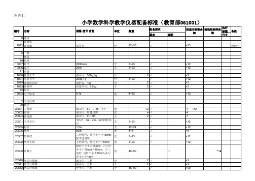 1小学数学科学教学仪器配备标准(教育部061001).xls