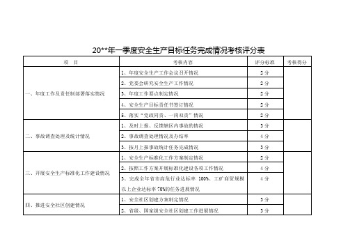 一季度安全生产目标任务完成情况考核评分表