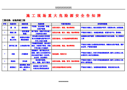 施工现场重大危险源安全告知牌