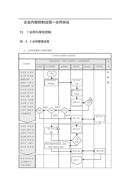 企业内部控制流程-合同控制