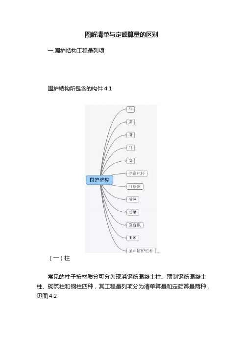 图解清单与定额算量的区别