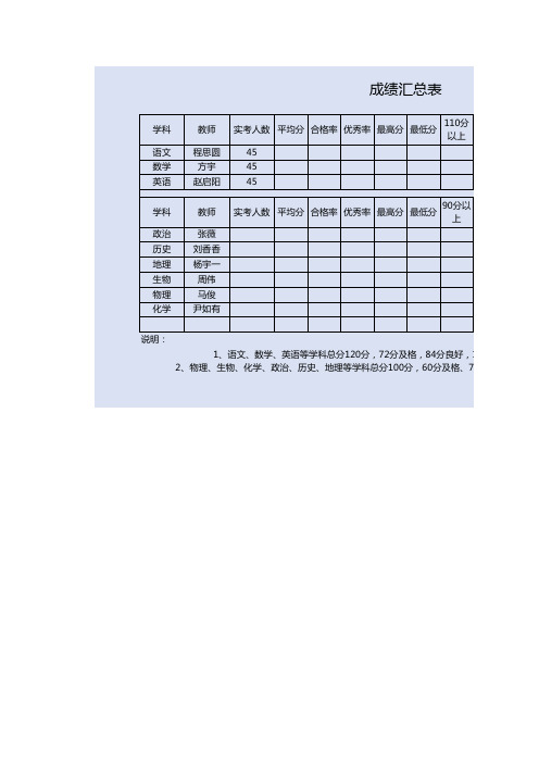 成绩汇总表