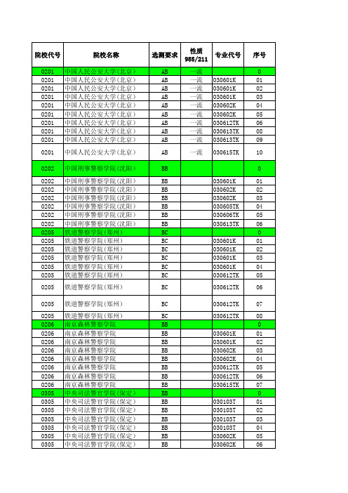 2018江苏高考招生计划与投档分数(文科提前—公安政法)(专业)