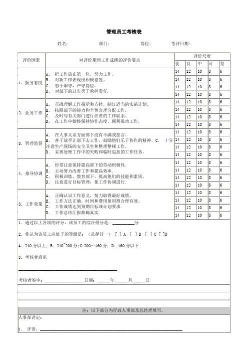 人力资源表格大全管理员工考核表