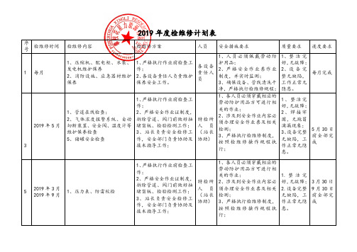 2019年度综合检维修计划