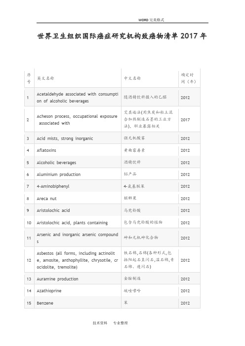 世界卫生组织国际癌症设计研究机构致癌物清单2