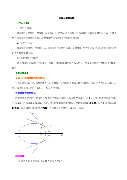 基础 知识讲解 直线与圆锥曲线