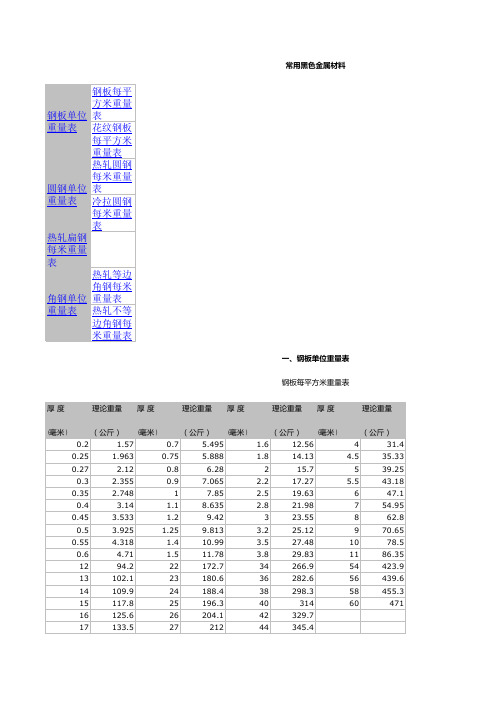 钢铁重量表