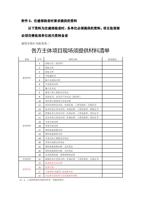 住建部检查时必须提供资料