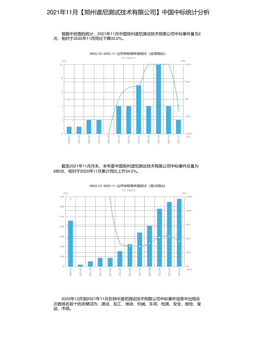 2021年11月【郑州谱尼测试技术有限公司】中国中标统计分析