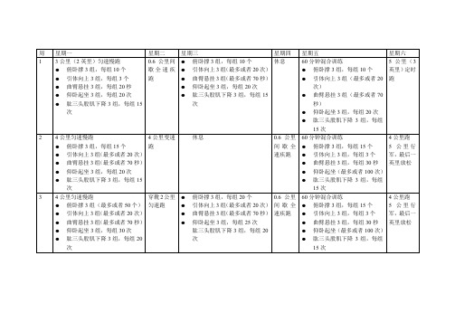 美国海军陆战队准备训练技巧